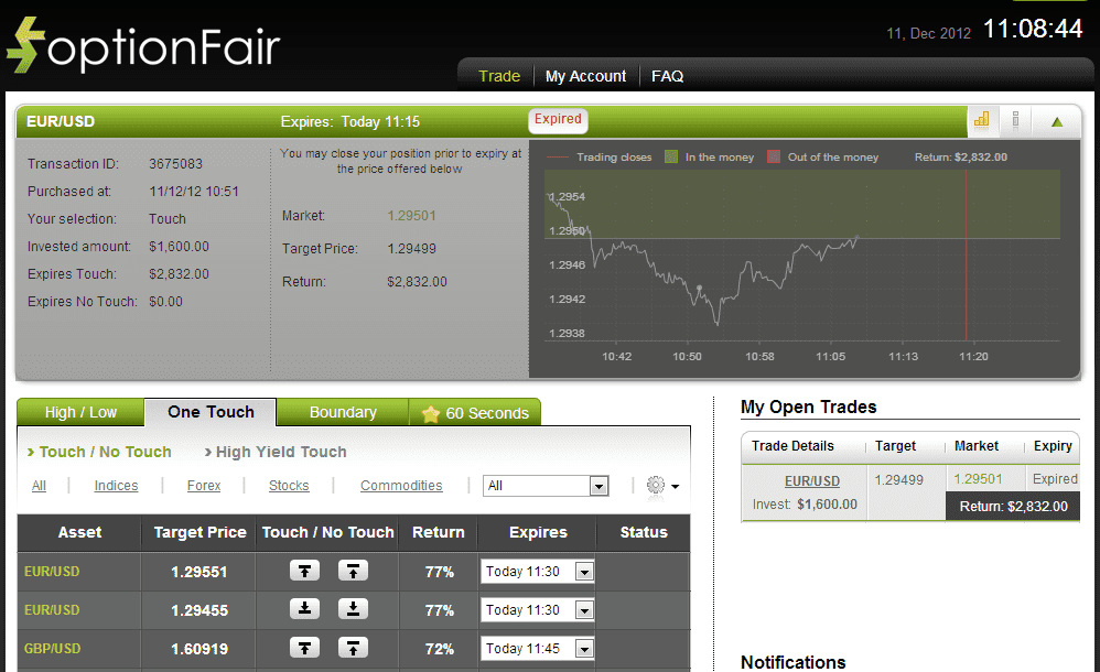Successful Trade on Dec 11, 2012 eurusd Successful Trade on Dec 11, 2012 eurusd